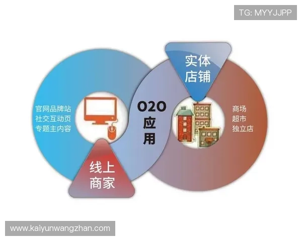 开云KY数字站实现多渠道整合提升品牌线上线下融合效果