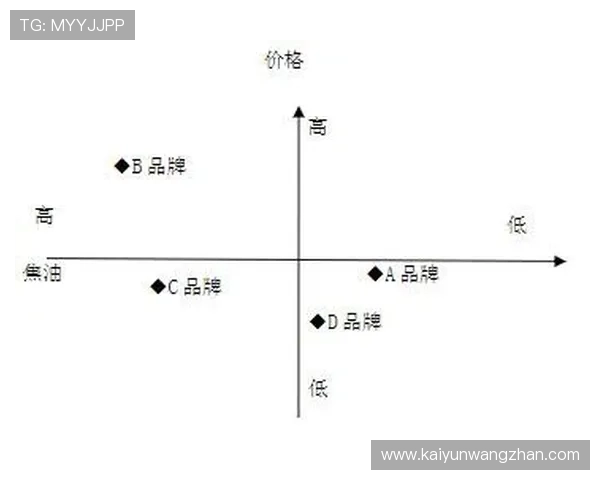 开云集团旗下的奢侈品牌发展历程与市场表现分析