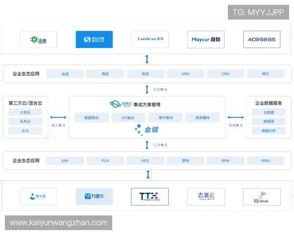 无缝对接:如何通过开云平台登录入口优化工作流程 无缝对接:如何通过开云平台登录入口优化工作流程